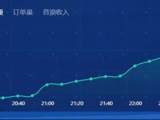 抖音直播音浪收入怎么算,抖音1000个粉丝多少钱