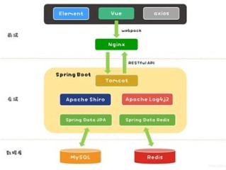 springboot直播平台,springboot webrtc直播