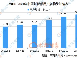 短视频app排行榜2021(短视频APP排行榜2022)