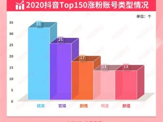 抖音1000粉丝自助平台,抖音1000粉丝自助下单平台