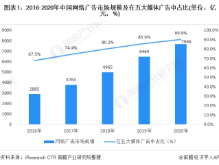 短视频平台网络广告泛滥,网络短视频广告会成为广告的主要形式吗