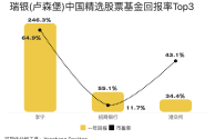 快手市值缩水原因,快手市值缩水