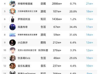 带琴字的抖音名字霸气,抖音名字霸气