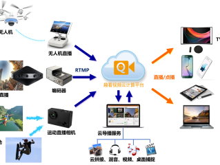 汽车用品无人直播素材的简单介绍