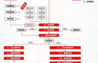 何为跨境电商?怎么注册?怎么操作?,跨境电商平台注册开店流程苏易士