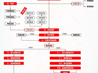 何为跨境电商?怎么注册?怎么操作?,跨境电商平台注册开店流程苏易士