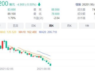 快手股票跌得吓人(快手的股票为什么跌)