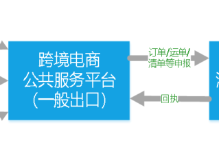 跨境电商服务平台有哪些(跨境电商服务平台有哪些平台)