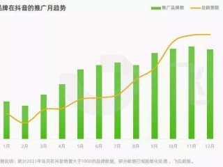 直播营销如何获取更多流量,主播行业的流量获取方式