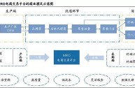 跨境电商代运营模式(跨境电商代运营工作怎么样)