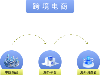 跨境电商的经营模式,跨境电商经营模式研究毕业设计内容