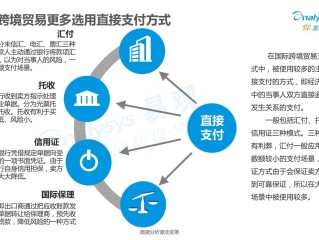跨境电商第三方支付平台有哪些(跨境电商第三方支付平台有哪些,列举4个?)