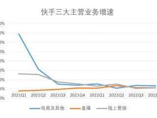 2022快手老板是谁的简单介绍