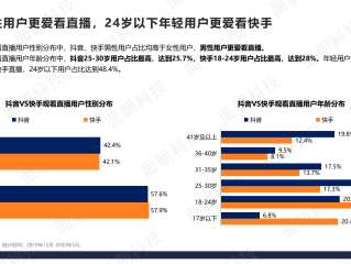 抖音直播教学是套路还是真的,抖音直播教学的优缺点