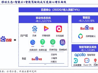 百度ai开放平台提供的能力包括哪些,百度ai开放平台提供的能力包括哪些内容