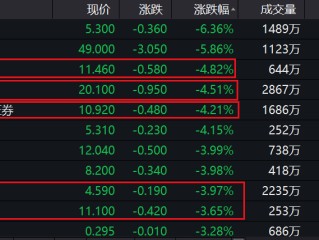 快手股票今日价格行情(快手股票今日价格行情走势图)