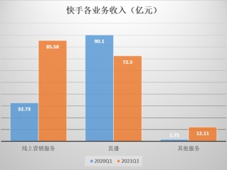 快手股价破发,快手股价破发是真的吗
