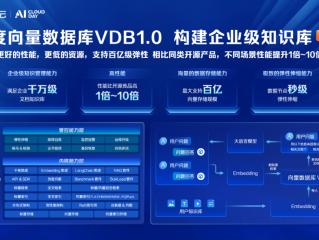百度ai开放平台主要由哪三个部分构成(百度ai开放平台主要由哪三个部分构成的)