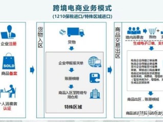 怎么样做跨境电商0基础,怎么样做跨境电商