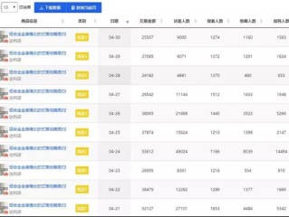 抖音小店佣金扣收费标准(抖音小店佣金扣收费标准是什么)