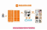 跨境电商代运营费用多少,跨境代运营公司值得去工作吗