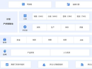 十大跨境电商erp排名(十大跨境电商erp排名榜)