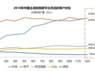 短视频怎么赚钱,海外短视频怎么赚钱