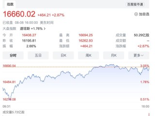 百度美股代码,百度美股