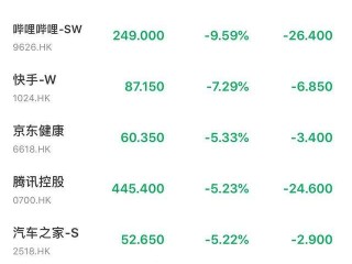 快手股票最高的时候多少钱,快手股票最高的时候多少钱一个