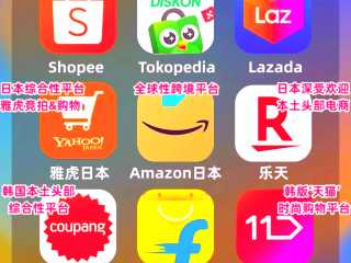 跨境电商主流平台有哪一些(跨境电商典型平台)