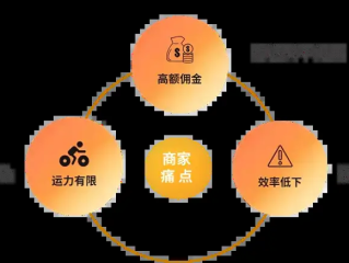 抖音外卖概念股龙头,抖音外卖概念股