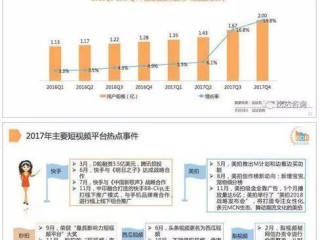 短视频app有什么缺点,短视频app的优缺点