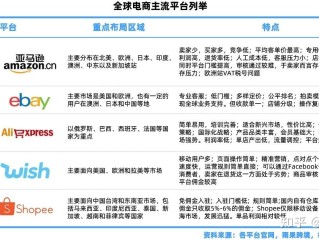 跨境电商需要多少资金流(跨境电商需要多少钱才能做)