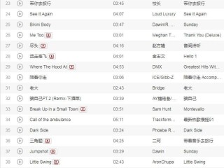 最火的十首bgm歌曲,最火的十首bgm歌曲大全