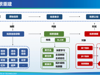 人工智能的主要应用,人工智能主要应用于什么方面