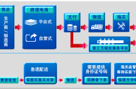 如何做一个跨境电商平台,怎样做跨境电商平台