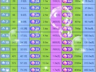 抖音等级消费表,抖音等级消费表图