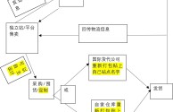 跨境电商三种模式(跨境电商主要有哪几种模式)