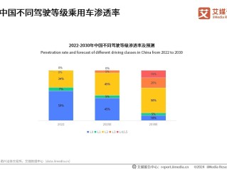 很多人工智能的算法可以调用百度开放平台的接口实现,百度ai开放平台中只提供了人工智能技术服务