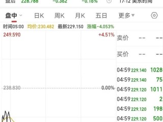 亚马逊市值排名第几位,亚马逊市值