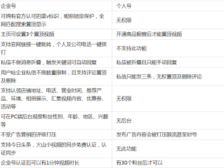 抖音企业认证客服电话(抖音企业认证客服电话人工服务)
