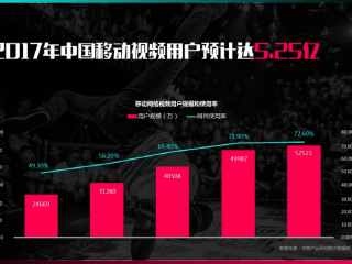 关于抖音视频网页版在线观看2022武阿哥健身操的信息