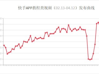快手短视频下载安装(快手短视频下载安装免费下载旧版)