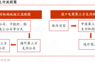 开跨境电商流程(如何开跨境电商店铺)