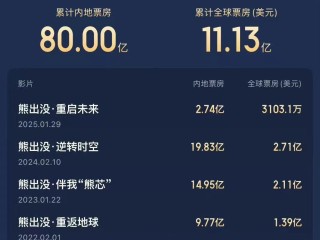 关于最火的电影2025排行前10名免费的信息
