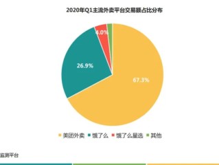 抖音心动外卖城市代理多少钱,抖音心动外卖城市代理商