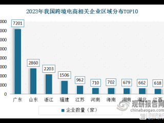 目前国内跨境电商平台有哪些(目前国内跨境电商平台有哪些公司)