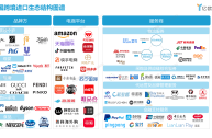 跨境电商的特点,跨境电商的特点有哪些