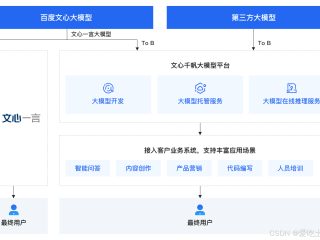 百度ai开放平台支持的接口语言有哪些(百度ai开放平台支持的接口语言有哪些类型)