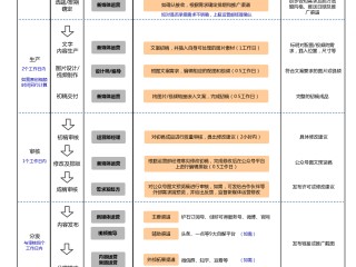 新媒体运营工作内容(新媒体运营工作内容怎么写)